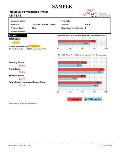 sample teas test for nursing